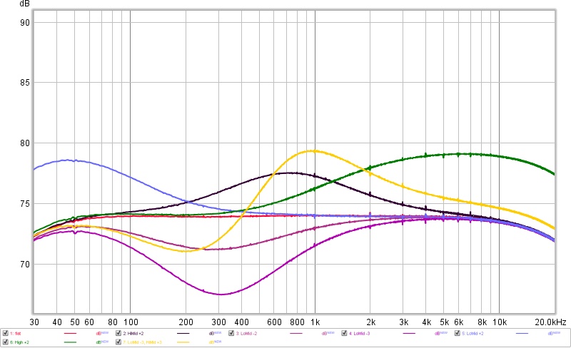 Nano Mark 300 frequency response with the EQ flat and with six other EQ settings