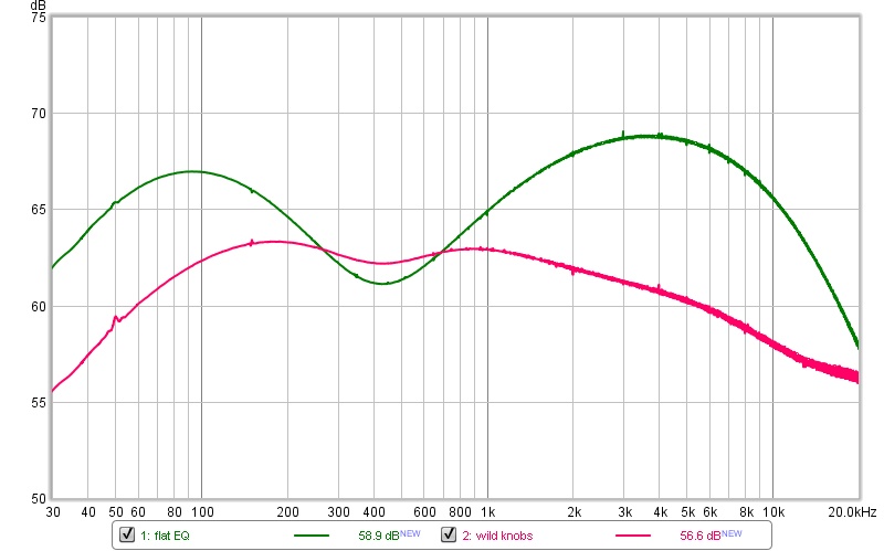 BAM200 frequency response: neutral EQ (green) and the flattest setting (pink)